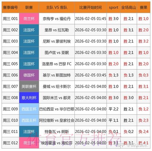 世界杯预测网站深度解读