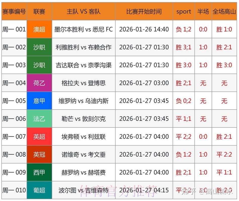 世界杯预测网站深度解读