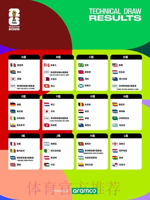 2026年世界杯外围赛全景分析与预测