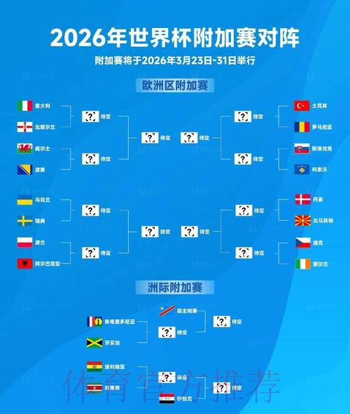 2026世界杯：比分预测与安保对策